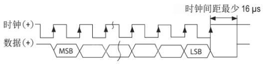 美國(guó)MTS磁致伸縮位移傳感器SSI通訊信號(hào)詳解